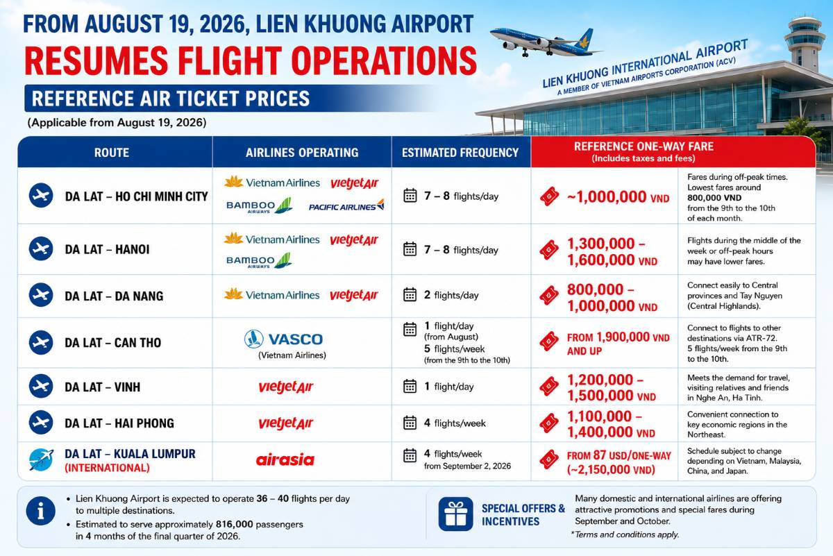 Da Lat Flight Guide